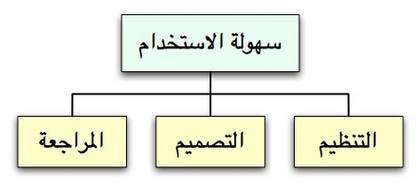 http://www.fosohat.org/files/tutorials/images/5_ia_arabic_ar_html_1450dcb7.png