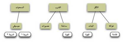 http://www.fosohat.org/files/tutorials/images/5_ia_arabic_ar_html_m4efd44d3.png