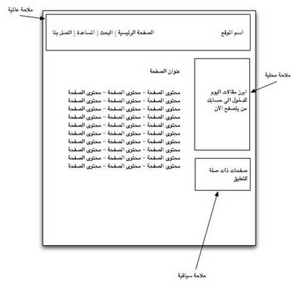 http://www.fosohat.org/files/tutorials/images/5_ia_arabic_ar_html_m58dadbce.png